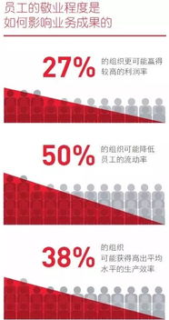 做好人力資源外包的三大關(guān)鍵 資源、程序與知識流程外包