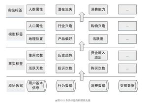 史上最全用戶畫像的流程 方法與實踐 創贏智業it知識庫